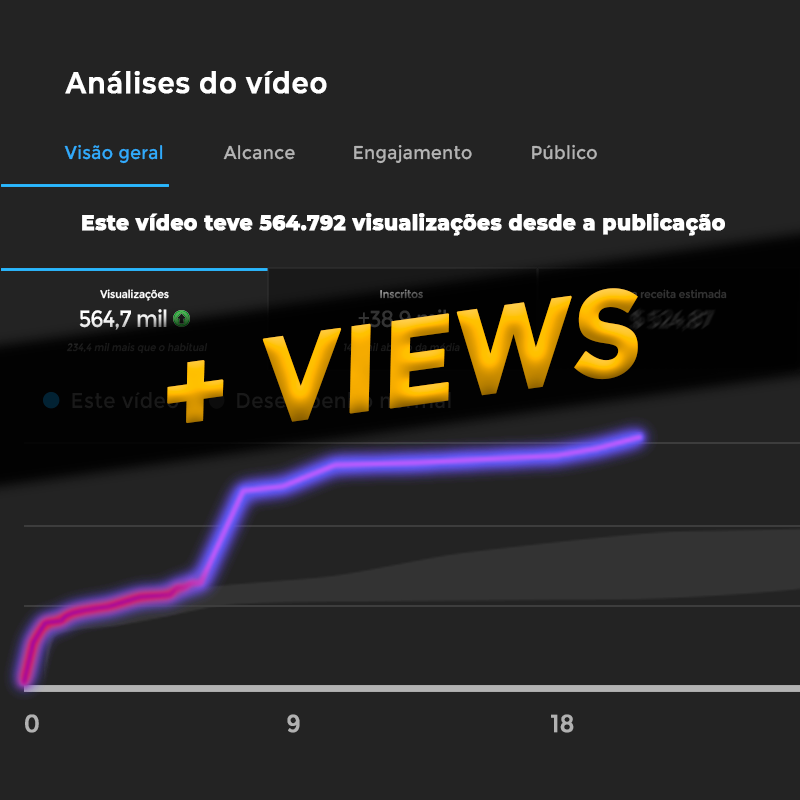 Como ter mais visualizações melhorando a thumbnail do Youtube